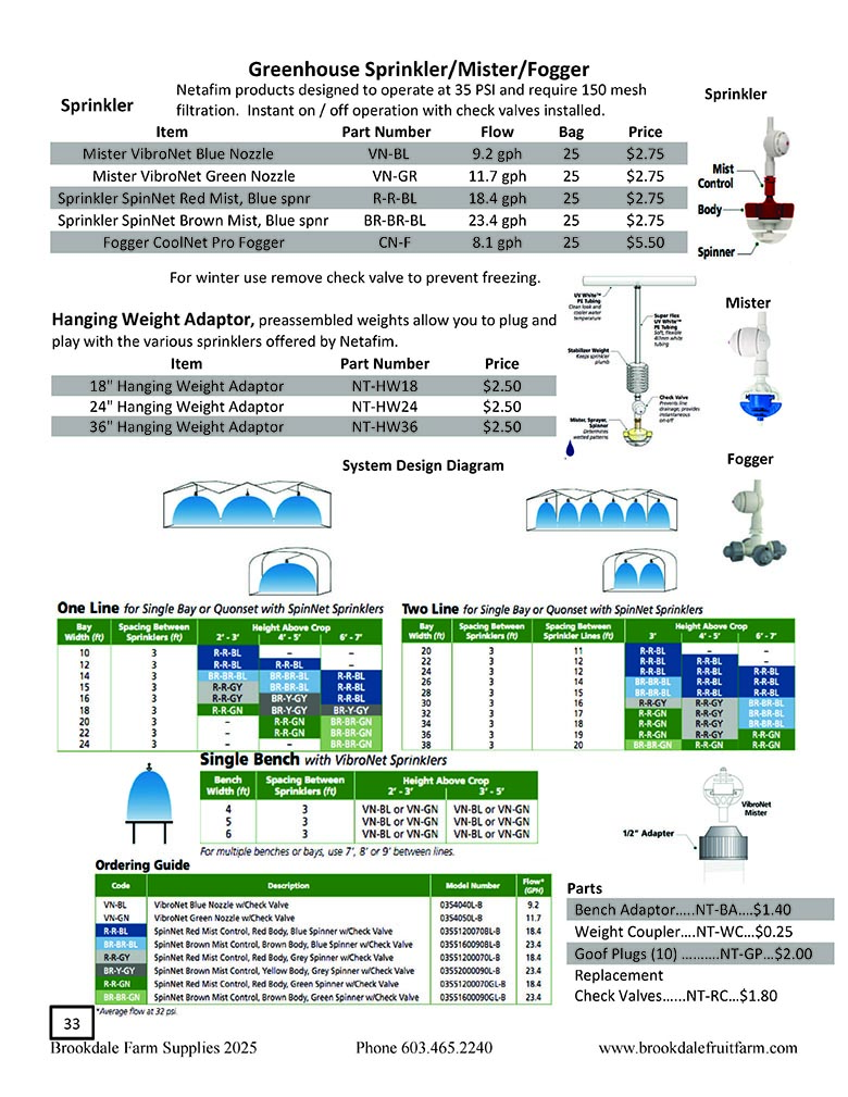 2024 Catalog Page 34